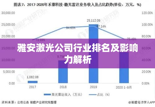 雅安激光公司行业排名及影响力解析