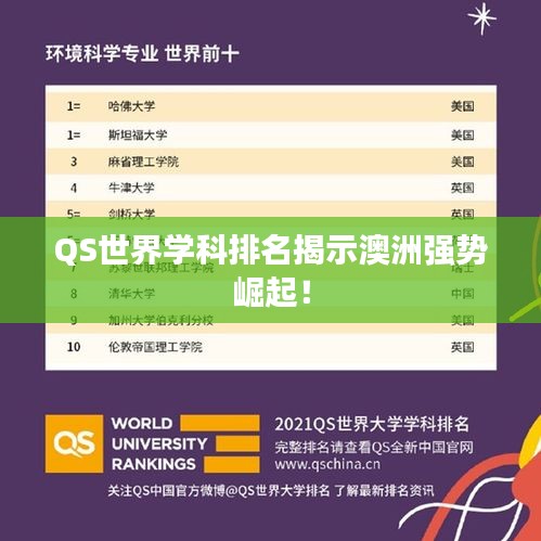 QS世界学科排名揭示澳洲强势崛起！