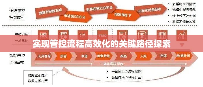 实现管控流程高效化的关键路径探索