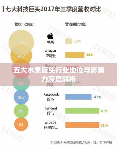 五大水果巨头行业地位与影响力深度解析