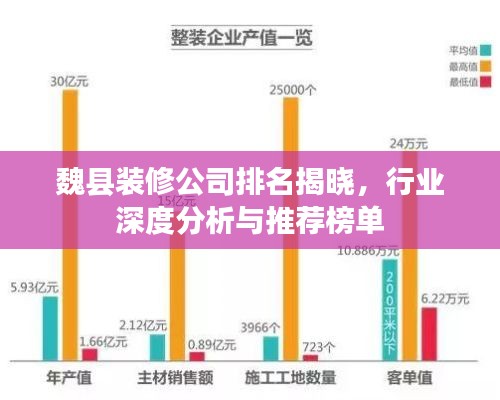 魏县装修公司排名揭晓，行业深度分析与推荐榜单