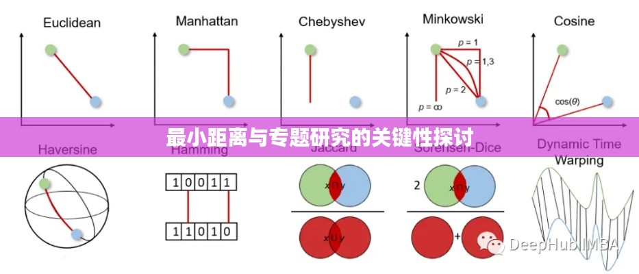 最小距离与专题研究的关键性探讨