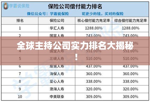 全球主持公司实力排名大揭秘！