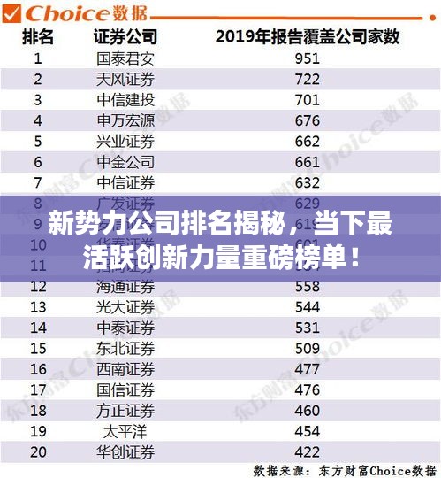 新势力公司排名揭秘，当下最活跃创新力量重磅榜单！