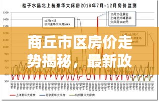 商丘市区房价走势揭秘，最新政策如何影响房价？