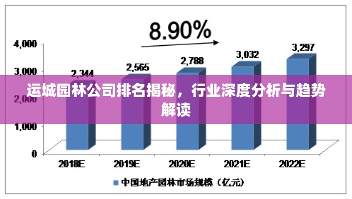 运城园林公司排名揭秘，行业深度分析与趋势解读