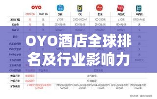 OYO酒店全球排名及行业影响力解析