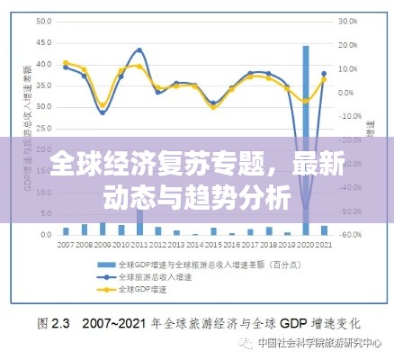 全球经济复苏专题，最新动态与趋势分析