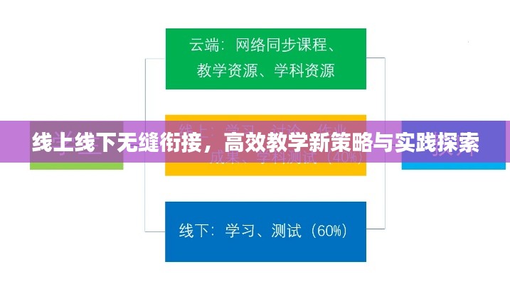 线上线下无缝衔接，高效教学新策略与实践探索