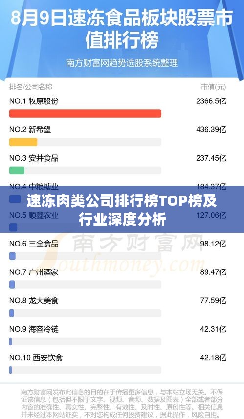 速冻肉类公司排行榜TOP榜及行业深度分析