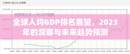 全球人均GDP排名展望，2023年的洞察与未来趋势预测
