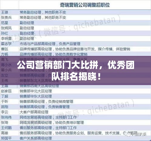 公司营销部门大比拼，优秀团队排名揭晓！