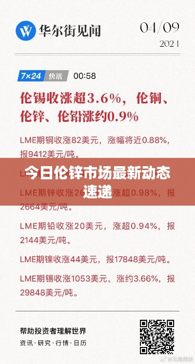 今日伦锌市场最新动态速递