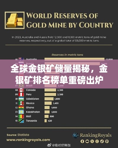 全球金银矿储量揭秘，金银矿排名榜单重磅出炉！