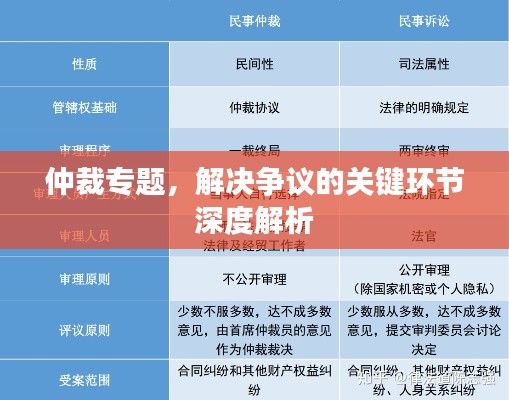 仲裁专题，解决争议的关键环节深度解析