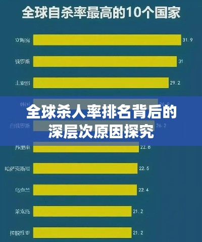 全球杀人率排名背后的深层次原因探究