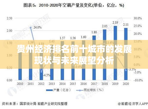 贵州经济排名前十城市的发展现状与未来展望分析
