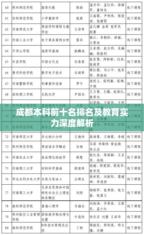 成都本科前十名排名及教育实力深度解析