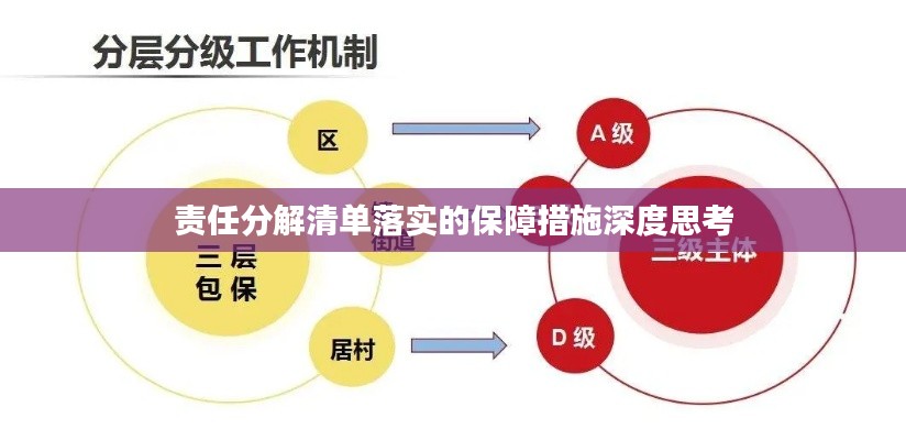 责任分解清单落实的保障措施深度思考