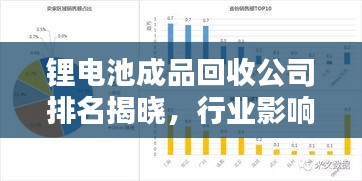 锂电池成品回收公司排名揭晓，行业影响力大揭秘