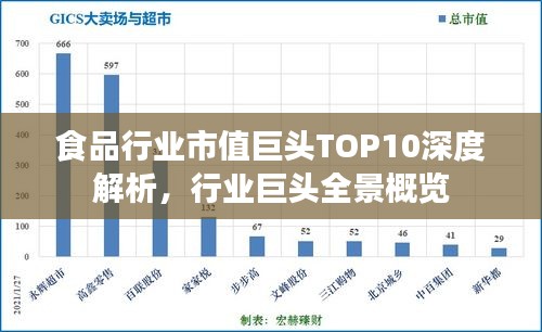 食品行业市值巨头TOP10深度解析，行业巨头全景概览
