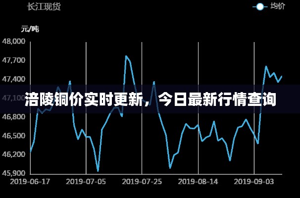 涪陵铜价实时更新，今日最新行情查询