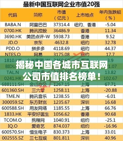 揭秘中国各城市互联网公司市值排名榜单！