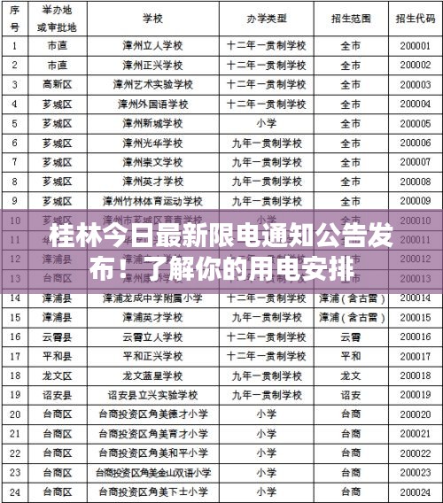 桂林今日最新限电通知公告发布！了解你的用电安排