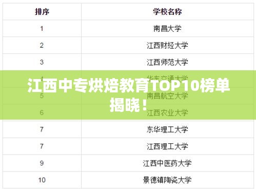 江西中专烘焙教育TOP10榜单揭晓！