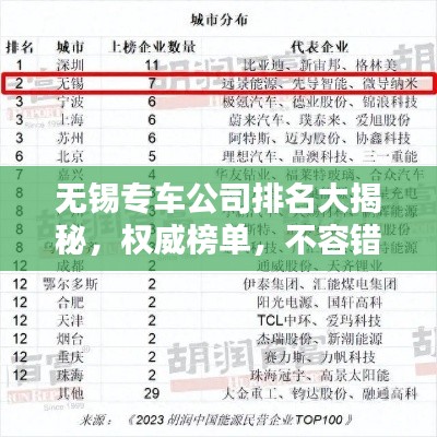 无锡专车公司排名大揭秘，权威榜单，不容错过！