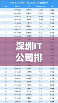 深圳IT公司排行榜揭晓，领先企业一览