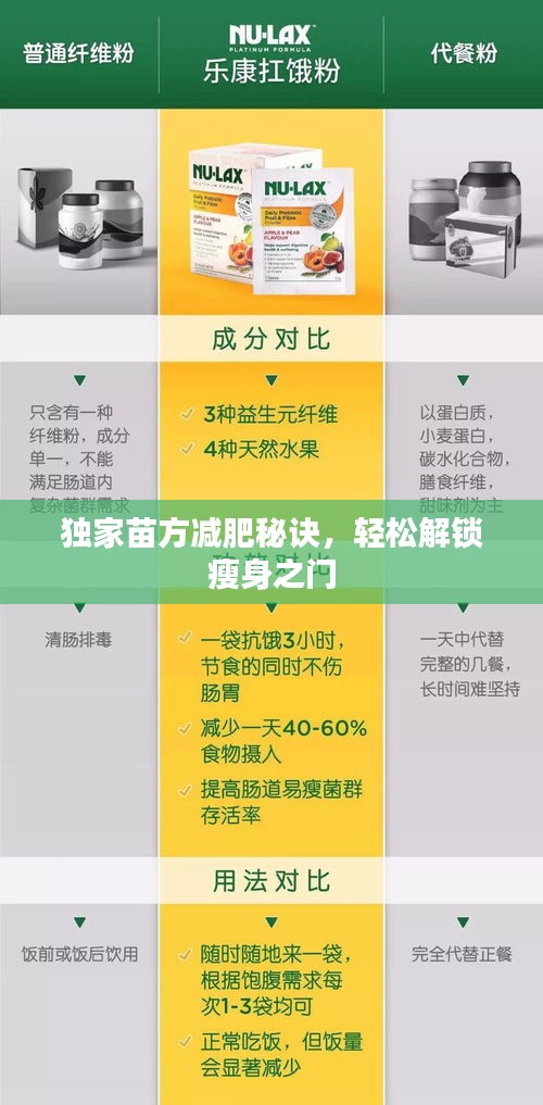 独家苗方减肥秘诀，轻松解锁瘦身之门