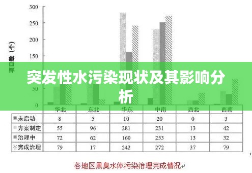 突发性水污染现状及其影响分析