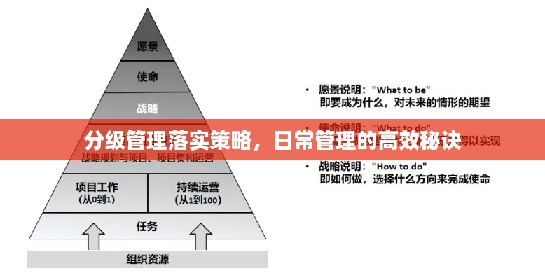 分级管理落实策略，日常管理的高效秘诀