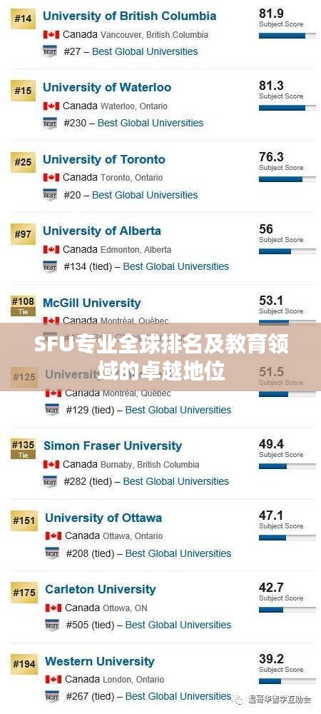 SFU专业全球排名及教育领域的卓越地位