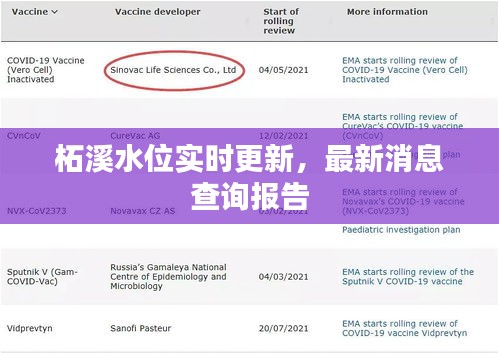 柘溪水位实时更新，最新消息查询报告