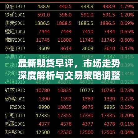 最新期货早评，市场走势深度解析与交易策略调整建议