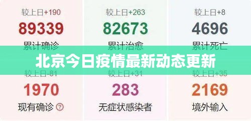 北京今日疫情最新动态更新