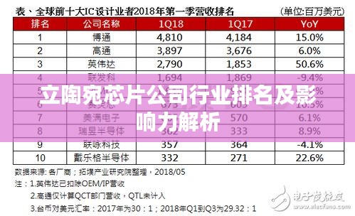 立陶宛芯片公司行业排名及影响力解析