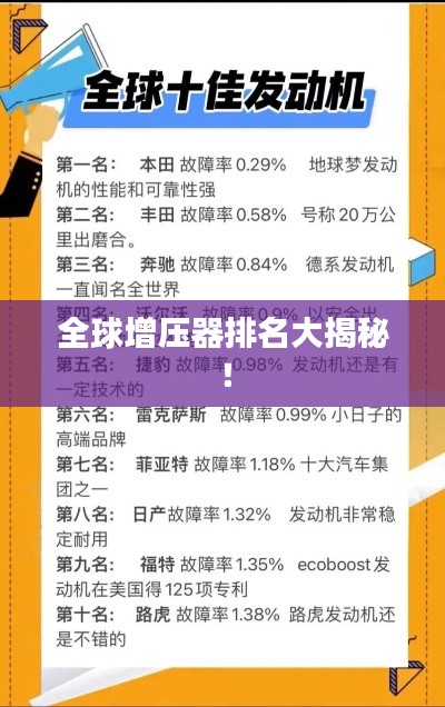 全球增压器排名大揭秘！