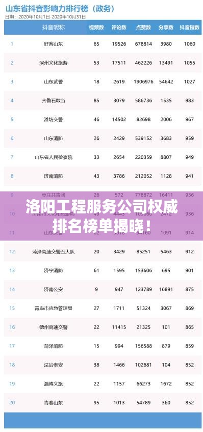 洛阳工程服务公司权威排名榜单揭晓！
