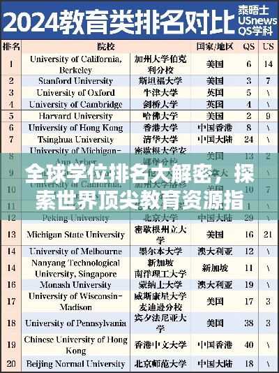 全球学位排名大解密，探索世界顶尖教育资源指南