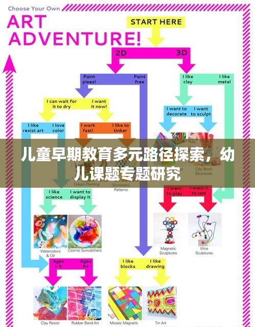 儿童早期教育多元路径探索，幼儿课题专题研究