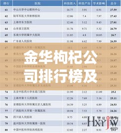 金华枸杞公司排行榜及影响力深度解析