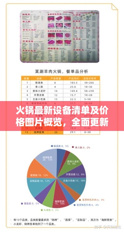 火锅最新设备清单及价格图片概览，全面更新，百度收录标准标题
