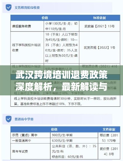 武汉跨境培训退费政策深度解析，最新解读与要点梳理
