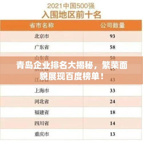 青岛企业排名大揭秘，繁荣面貌展现百度榜单！