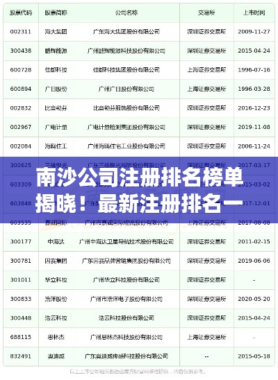 南沙公司注册排名榜单揭晓！最新注册排名一览表全解析