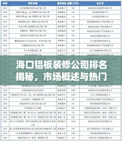 海口铝板装修公司排名揭秘，市场概述与热门选择