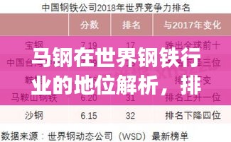 马钢在世界钢铁行业的地位解析，排名背后的实力展现！